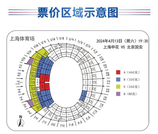 中超申花vs国安票价分四档，价格为：80、260、320、460元