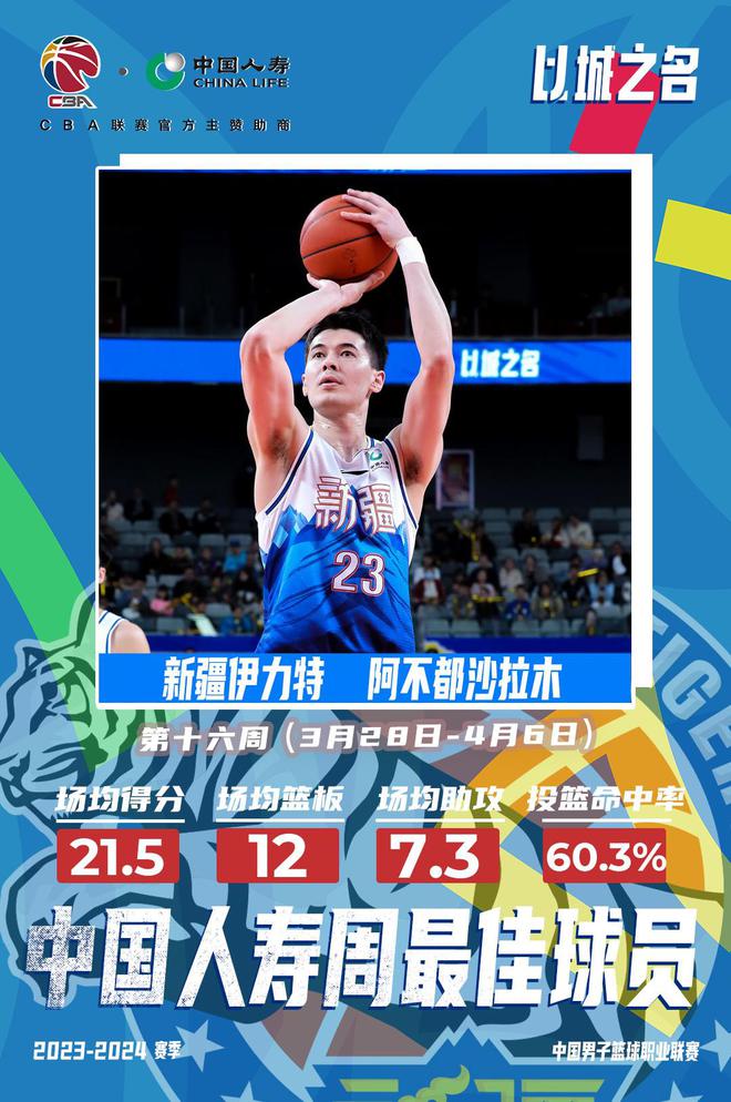 CBA常规赛第16周周最佳：阿不都沙拉木和深圳外援萨林杰当选