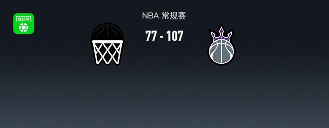 NBA战报：国王107-77轻取篮网，暂时反超湖人重返西部第8