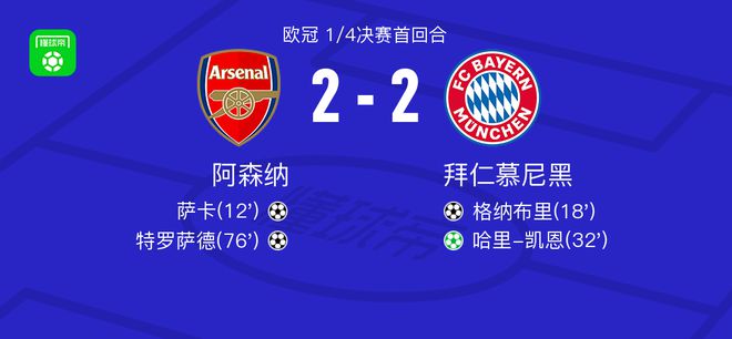 阿森纳vs拜仁慕尼黑全场数据：射门数13-8，射正数4-2