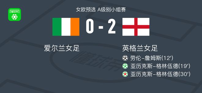 英格兰女足2-0爱尔兰女足，劳伦-詹姆斯破门，亚历克斯-格林伍德锦上添花