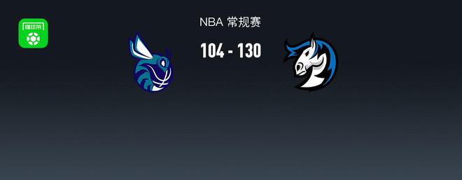 4连胜！NBA战报：独行侠130-104大胜黄蜂，东契奇39+12+10