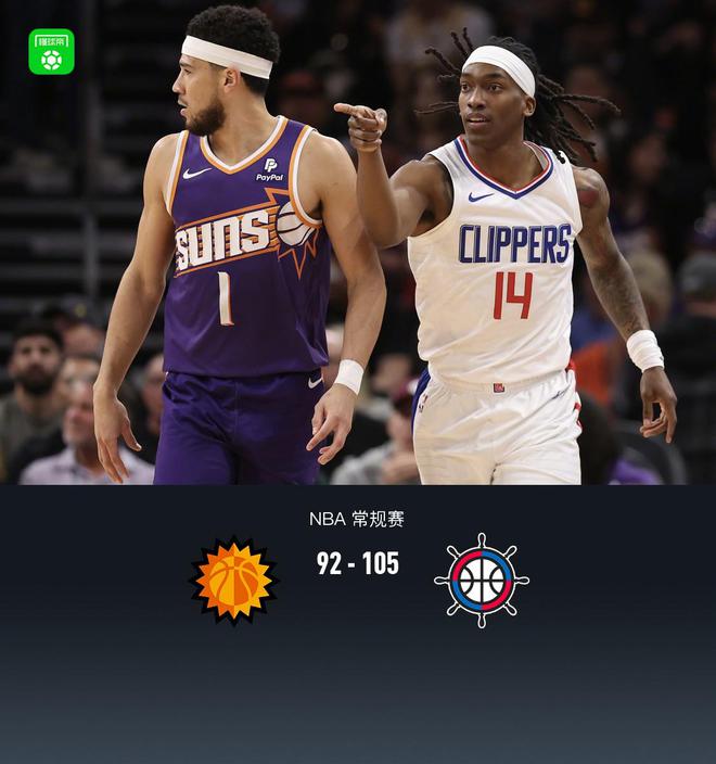 险遭逆转！NBA战报：快船105-92太阳，正式锁定季后赛名额