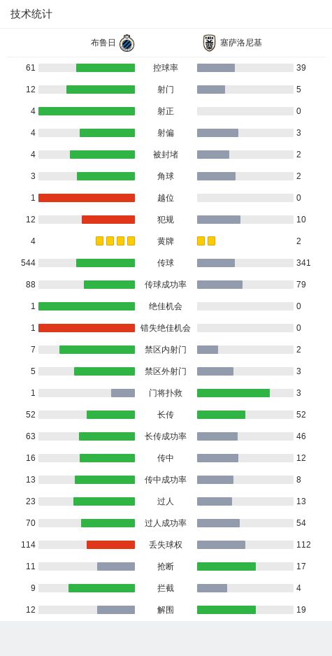 布鲁日1-0塞萨洛尼基，维特勒森助球队取胜