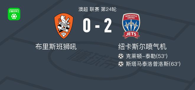 纽卡斯尔喷气机2-0布里斯班狮吼，克莱顿-泰勒建功，斯塔马泰洛普洛斯锦上添花